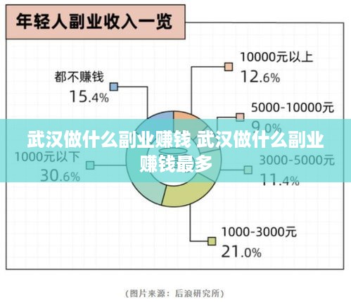 武汉做什么副业赚钱 武汉做什么副业赚钱最多