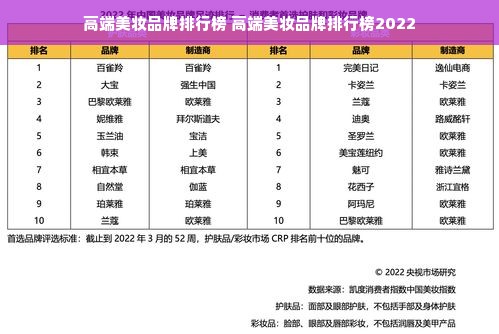 高端美妆品牌排行榜 高端美妆品牌排行榜2022