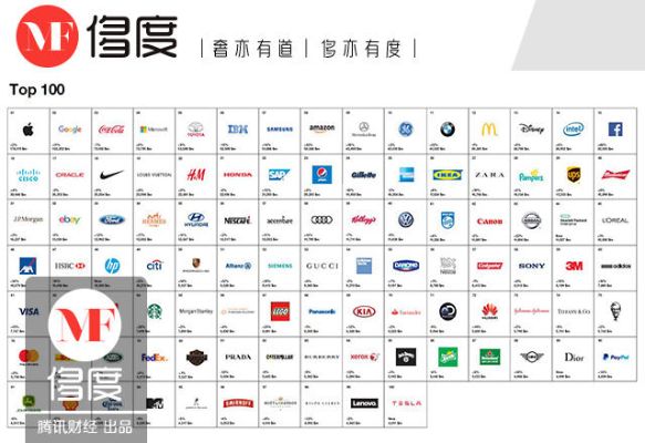 全球知名品牌排行榜 全球知名品牌排行榜最新