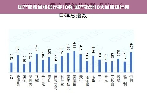 国产奶粉品牌排行榜10强 国产奶粉10大品牌排行榜