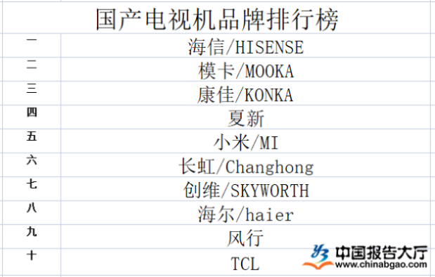电视品牌排行 电视品牌排行榜前十名2022