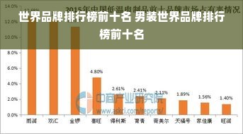 世界品牌排行榜前十名 男装世界品牌排行榜前十名