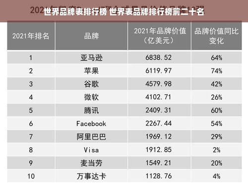 世界品牌表排行榜 世界表品牌排行榜前二十名