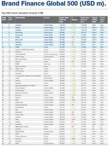 世界品牌表排行榜 世界表品牌排行榜前二十名