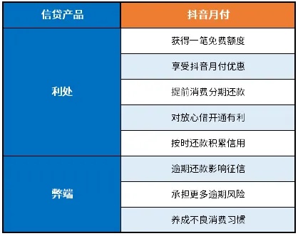 抖音月付套出来商家推荐可靠吗（抖音月付套出来商家选择指南）