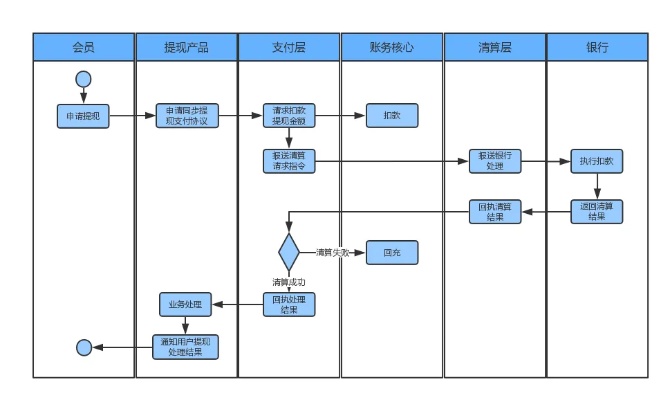 抖音月付的套出来方法有哪些（解析抖音月付套现技巧）