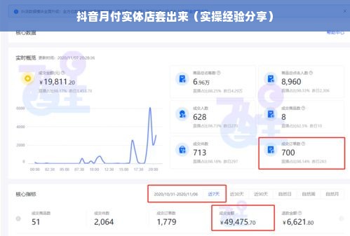 抖音月付实体店套出来（实操经验分享）