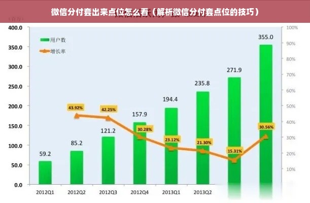 微信分付套出来点位怎么看（解析微信分付套点位的技巧）