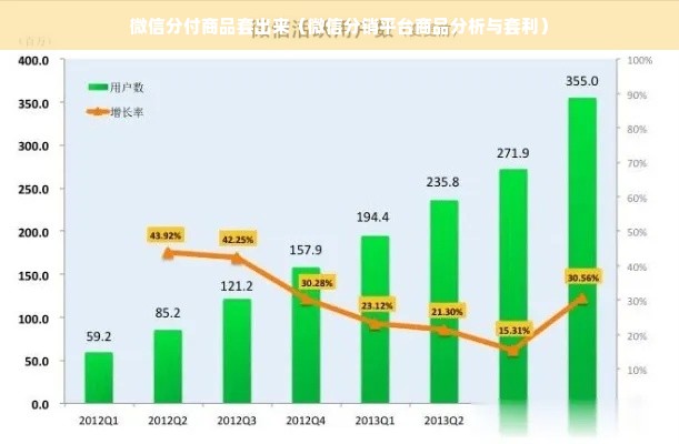 微信分付商品套出来（微信分销平台商品分析与套利）