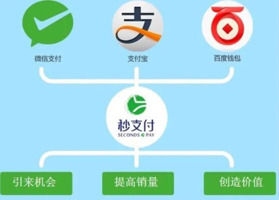 重庆线下微信分付套出来（探索重庆线下微信支付的新路径）