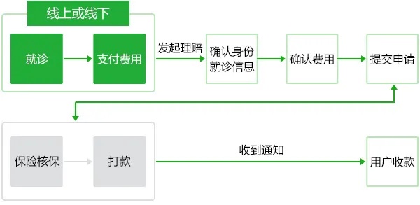 微信分付最新套出来流程图（微信分付详细操作流程）