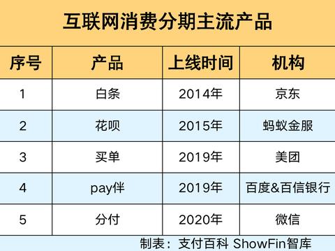 小额微信分付套出来（小额微信支付的应用场景和技巧）