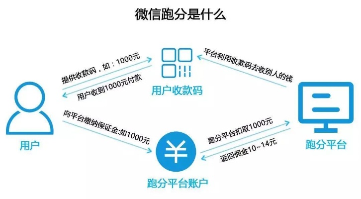 微信分付自己套出来可以吗（谨防微信诈骗陷阱）