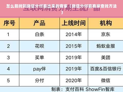 怎么能找到微信分付套出来的商家（微信分付套商家查找方法）