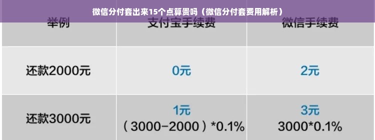 微信分付套出来15个点算贵吗（微信分付套费用解析）