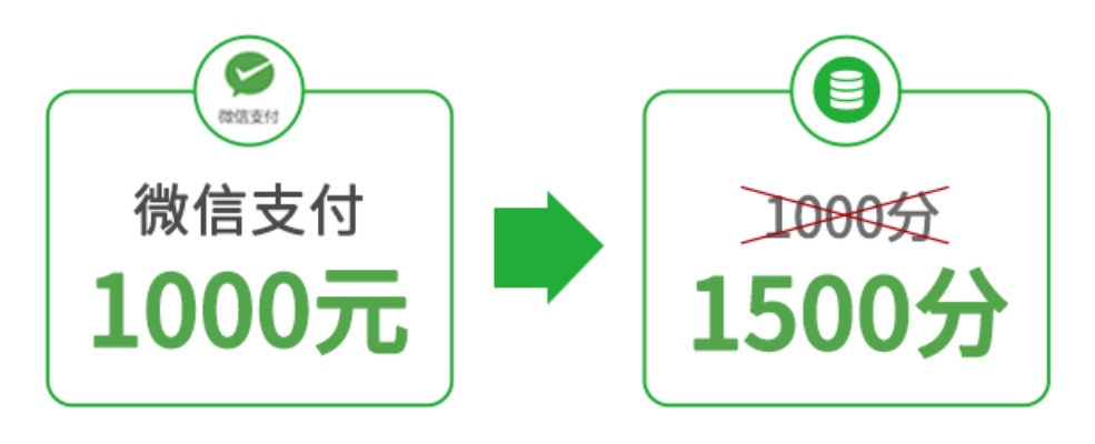 潍坊微信分付套出来（微信支付套现攻略）