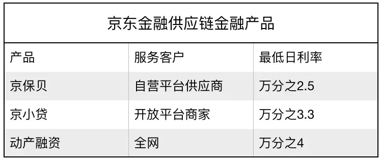 京东企业金采套出来吗可靠吗安全吗 京东企业金采怎么分期