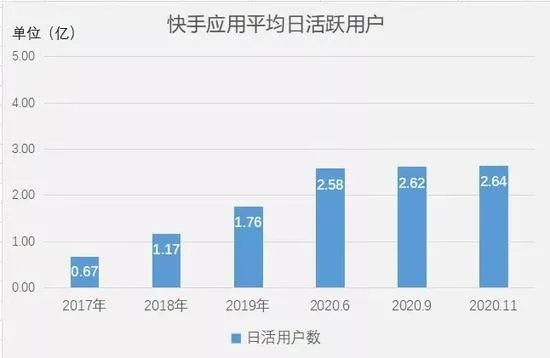 快手先用后付买什么可以套出来金呢 快手可以先用后付买东西吗