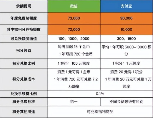 西安微信分付套出来多少额度（西安微信分付额度分析）