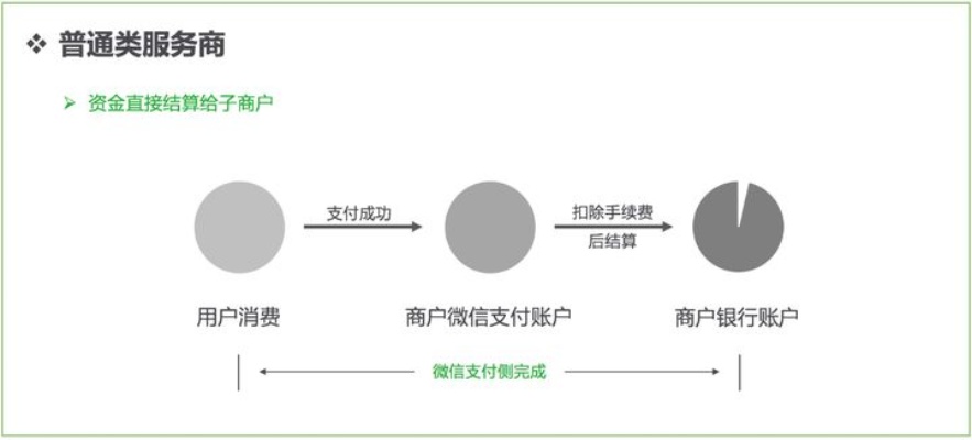 微信分付套出来渠道有哪些（深度解析微信分付套推广渠道）