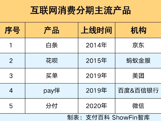 微信分付套出来渠道有哪些（深度解析微信分付套推广渠道）