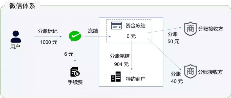 深圳线下微信分付套出来（探索线下微信支付的新模式）