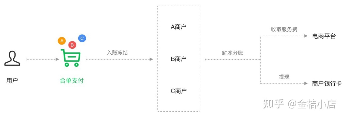 微信分付套出来商家推荐可靠吗（分析微信分付的商家推荐机制）