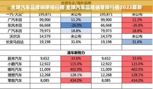 全球汽车品牌销量排行榜 全球汽车品牌销量排行榜2022最新