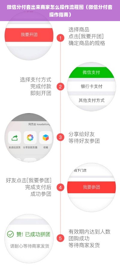 微信分付套出来商家怎么操作流程图（微信分付套操作指南）