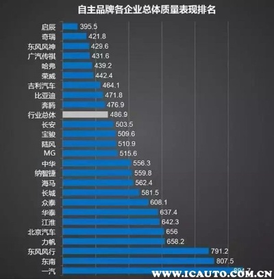 国产品牌排行榜 ct国产品牌排行榜