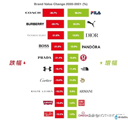 国外运动品牌排行榜 国外运动品牌排行榜图标