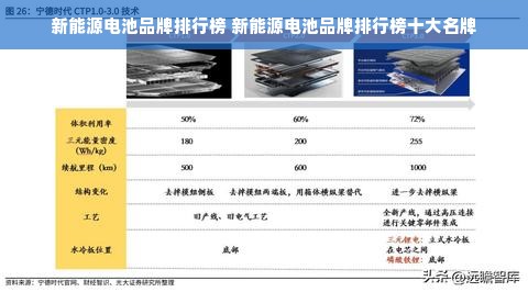 新能源电池品牌排行榜 新能源电池品牌排行榜十大名牌