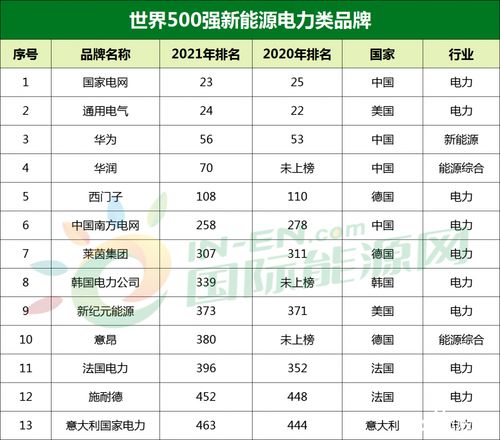 品牌排行网站 品牌排行网站排名