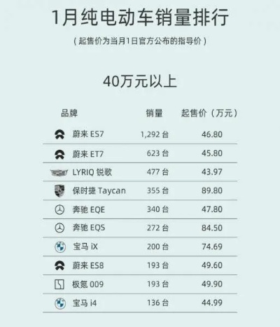 2019中国十大电动车品牌排行榜 2019中国十大电动车品牌排行榜及价格