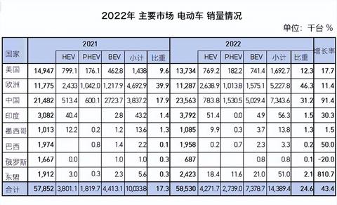 美国豪华汽车品牌 美国豪华汽车品牌销量排行榜 2022年最新