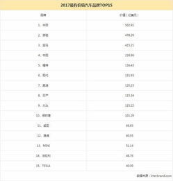 汽车品牌价值排行榜（2021年最新排名）