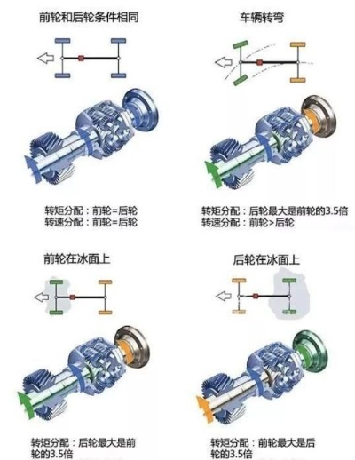 车桥品牌排行（汽车车桥性能对比）