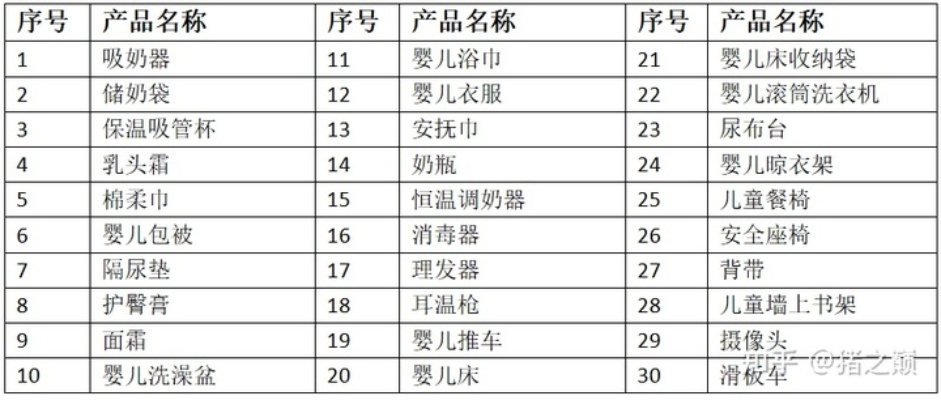 十大婴儿用品品牌排行榜10强 十大婴儿用品品牌排行榜10强有哪些