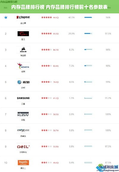内存品牌排行榜 内存品牌排行榜前十名参数表