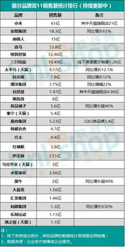 双11品牌排行榜（2021年最受欢迎的品牌榜单揭晓）