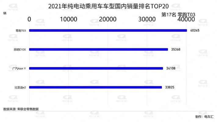 电瓶车品牌排行榜价格（2021年最新电瓶车价格排名）