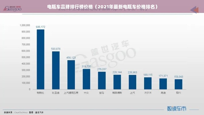 电瓶车品牌排行榜价格（2021年最新电瓶车价格排名）