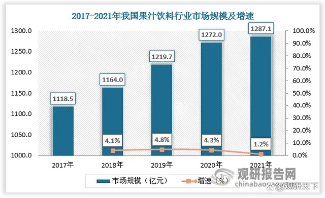 芒果汁品牌排行（芒果汁市场调查报告）