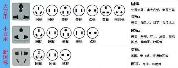 插排品牌排行（家用电器插座品牌推荐）