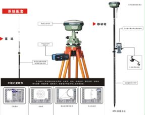 RTK测量仪器品牌排行（全面解析RTK测量仪器市场）