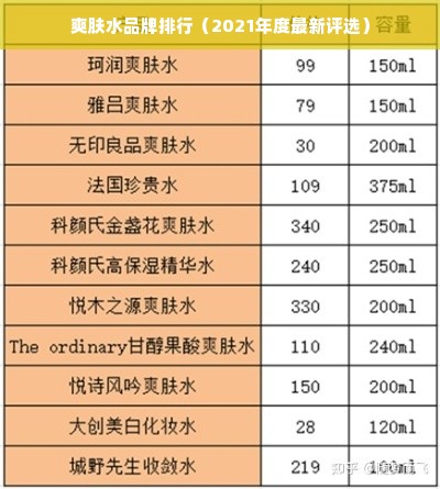 爽肤水品牌排行（2021年度最新评选）