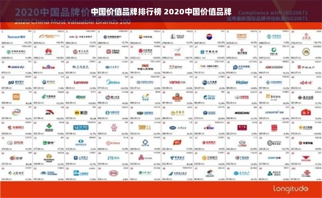 中国价值品牌排行榜 2020中国价值品牌