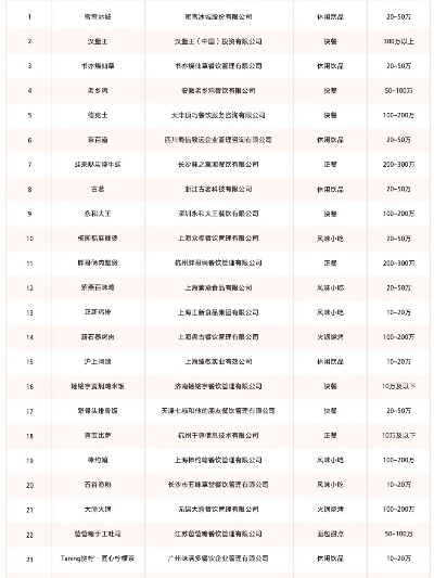 国际餐饮品牌排行榜（2021年最新排名）