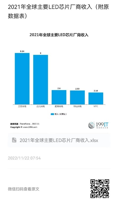 led芯片品牌排行（2021年最新排名）