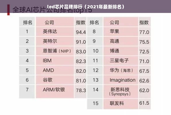 led芯片品牌排行（2021年最新排名）